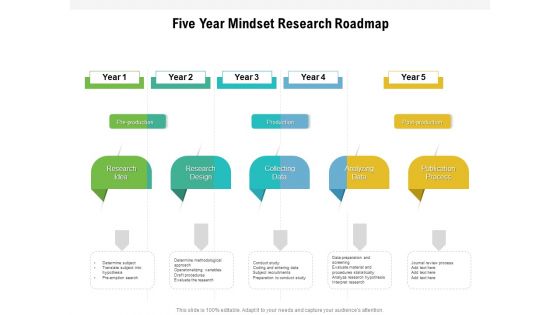 Five Year Mindset Research Roadmap Template Five Year Mindset Research Roadmap Template