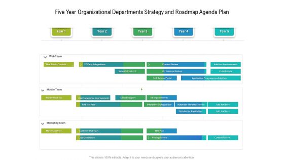 Five Year Organizational Departments Strategy And Roadmap Agenda Plan Summary