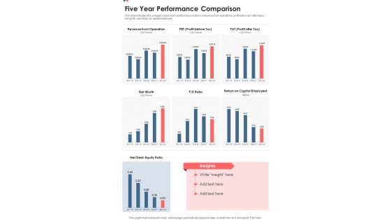 Five Year Performance Comparison One Pager Documents Five Year Performance Comparison One Pager Documents