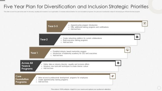 Five Year Plan For Diversification And Inclusion Strategic Priorities Slides PDF