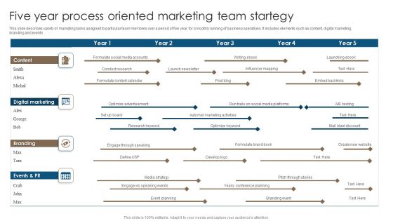 Five Year Process Oriented Marketing Team Startegy Sample PDF
