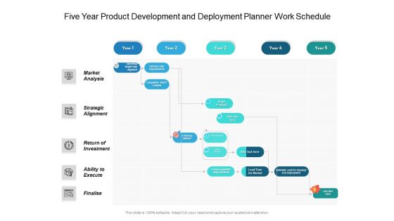 Five Year Product Development And Deployment Planner Work Schedule Structure