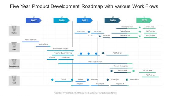Five Year Product Development Roadmap With Various Work Flows Elements PDF