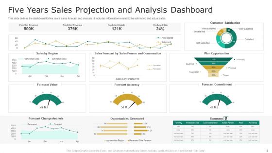 Five Year Projection Ppt PowerPoint Presentation Complete With Slides