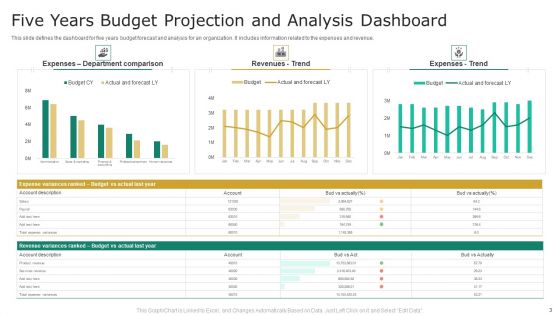 Five Year Projection Ppt PowerPoint Presentation Complete With Slides
