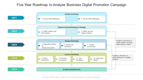 Five Year Roadmap To Analyze Business Digital Promotion Campaign Professional