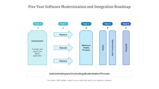 Five Year Software Modernization And Integration Roadmap Icons