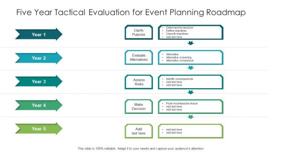 Five Year Tactical Evaluation For Event Planning Roadmap Topics Five Year Tactical Evaluation For Event Planning Roadmap Topics