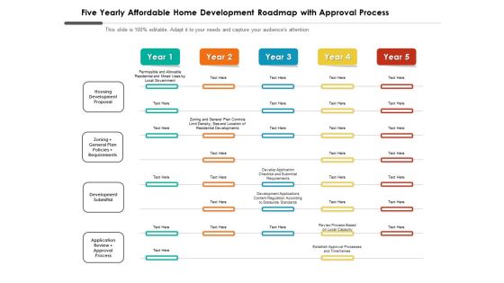 Five Yearly Affordable Home Development Roadmap With Approval Process Guidelines