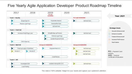 Five Yearly Agile Application Developer Product Roadmap Timeline Sample