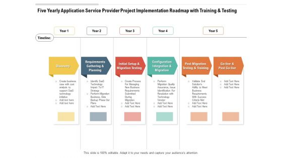 Five Yearly Application Service Provider Project Implementation Roadmap With Training And Testing Download