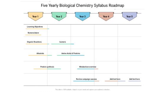 Five Yearly Biological Chemistry Syllabus Roadmap Themes