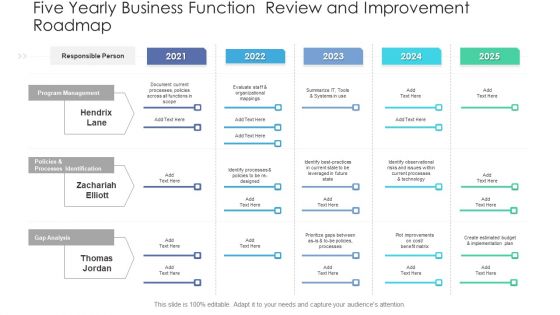 Five Yearly Business Function Review And Improvement Roadmap Summary PDF Five Yearly Business Function Review And Improvement Roadmap Summary PDF