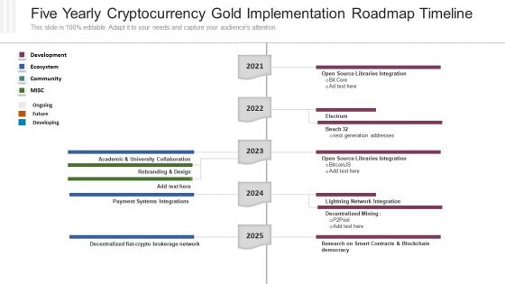 Five Yearly Cryptocurrency Gold Implementation Roadmap Timeline Inspiration PDF