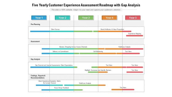 Five Yearly Customer Experience Assessment Roadmap With Gap Analysis Structure
