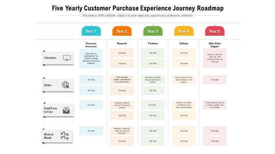Five Yearly Customer Purchase Experience Journey Roadmap Microsoft