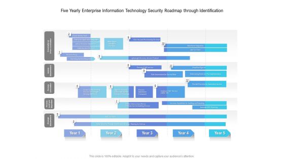 Five Yearly Enterprise Information Technology Security Roadmap Through Identification Sample