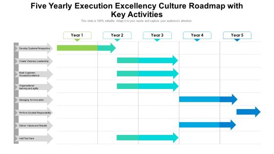 Five Yearly Execution Excellency Culture Roadmap With Key Activities Designs
