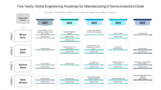 Five Yearly Global Engineering Roadmap For Manufacturing Of Semiconductors Diode Designs