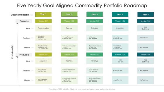Five Yearly Goal Aligned Commodity Portfolio Roadmap Introduction Five Yearly Goal Aligned Commodity Portfolio Roadmap Introduction