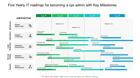 Five Yearly IT Roadmap For Becoming A Sys Admin With Key Milestones Background