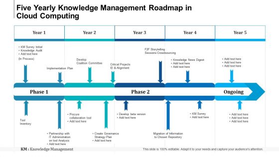 Five Yearly Knowledge Management Roadmap In Cloud Computing Portrait Five Yearly Knowledge Management Roadmap In Cloud Computing Portrait