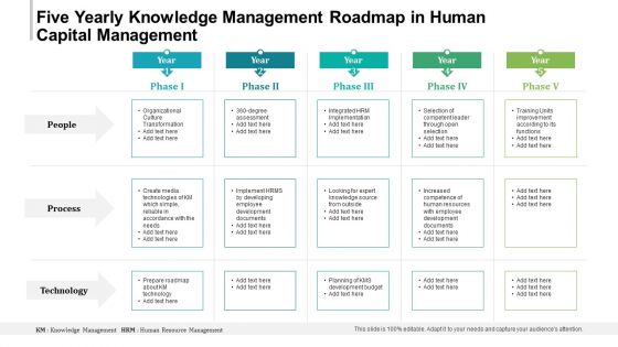 Five Yearly Knowledge Management Roadmap In Human Capital Management Slides