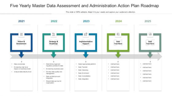 Five Yearly Master Data Assessment And Administration Action Plan Roadmap Clipart