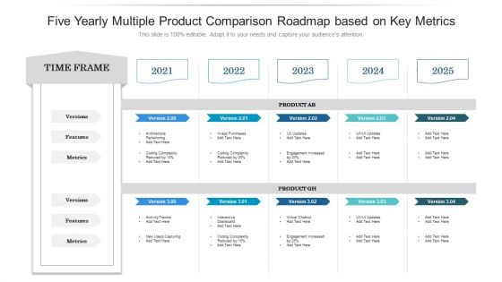 Five Yearly Multiple Product Comparison Roadmap Based On Key Metrics Slides