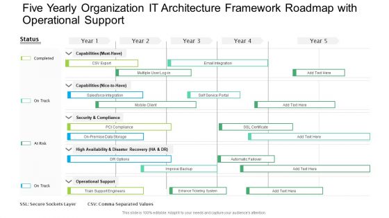 Five Yearly Organization IT Architecture Framework Roadmap With Operational Support Themes PDF