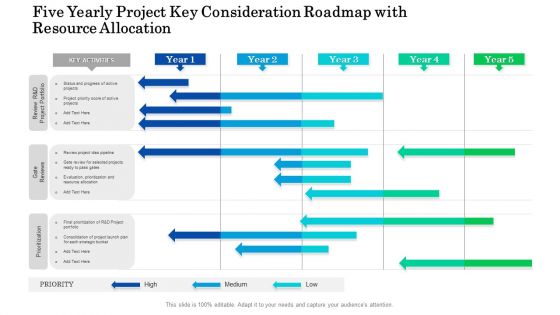Five Yearly Project Key Consideration Roadmap With Resource Allocation Clipart