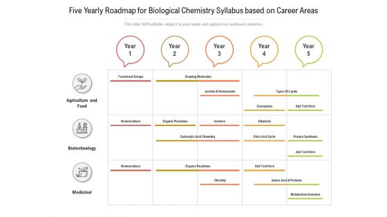 Five Yearly Roadmap For Biological Chemistry Syllabus Based On Career Areas Microsoft