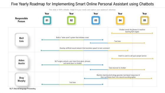 Five Yearly Roadmap For Implementing Smart Online Personal Assistant Using Chatbots Information
