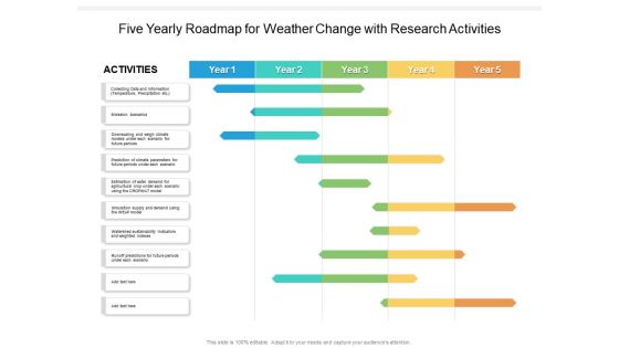 Five Yearly Roadmap For Weather Change With Research Activities Elements