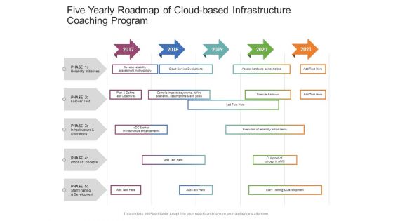 Five Yearly Roadmap Of Cloud Based Infrastructure Coaching Program Guidelines