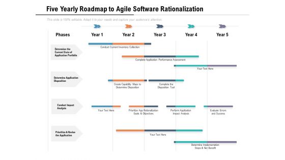 Five Yearly Roadmap To Agile Software Rationalization Information