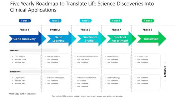 Five Yearly Roadmap To Translate Life Science Discoveries Into Clinical Applications Demonstration