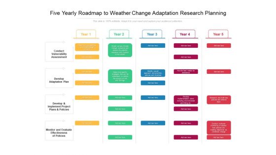Five Yearly Roadmap To Weather Change Adaptation Research Planning Clipart