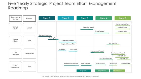 Five Yearly Strategic Project Team Effort Management Roadmap Brochure