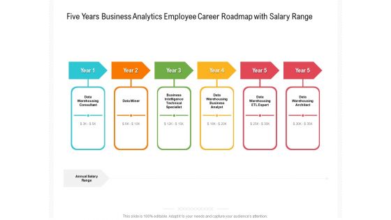 Five Years Business Analytics Employee Career Roadmap With Salary Range Designs