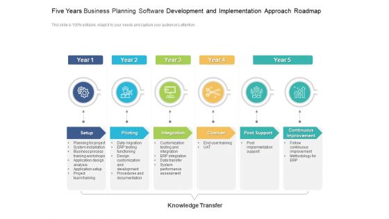 Five Years Business Planning Software Development And Implementation Approach Roadmap Graphics
