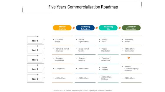 Five Years Commercialization Roadmap Download