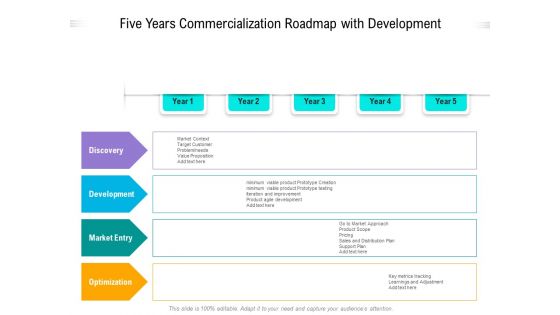Five Years Commercialization Roadmap With Development Pictures