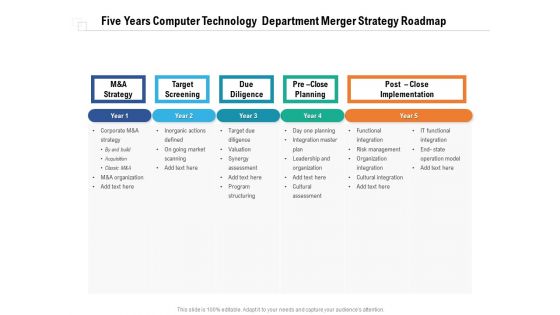 Five Years Computer Technology Department Merger Strategy Roadmap Portrait