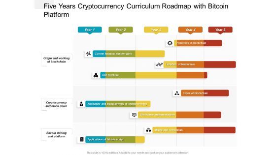 Five Years Cryptocurrency Curriculum Roadmap With Bitcoin Platform Introduction