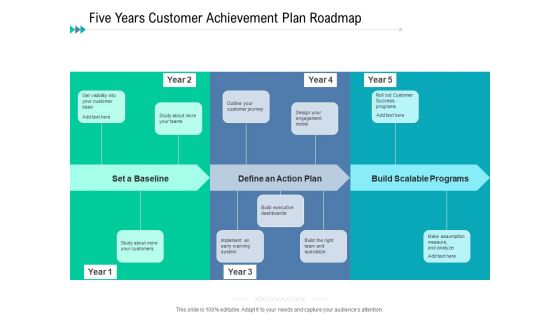 Five Years Customer Achievement Plan Roadmap Demonstration Five Years Customer Achievement Plan Roadmap Demonstration