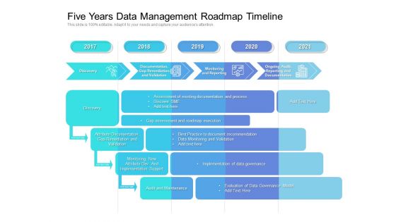 Five Years Data Management Roadmap Timeline Demonstration
