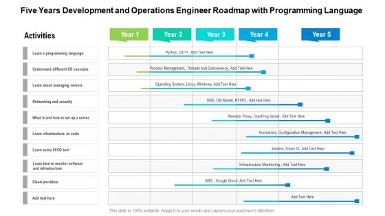 Five Years Development And Operations Engineer Roadmap With Programming Language Summary