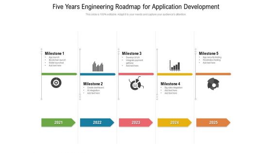 Five Years Engineering Roadmap For Application Development Graphics