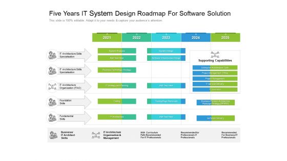 Five Years IT System Design Roadmap For Software Solution Download